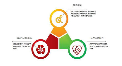驅(qū)動(dòng)未來 加快客服呼叫中心智能化改造，賦能數(shù)字內(nèi)容制作服務(wù)新生態(tài)